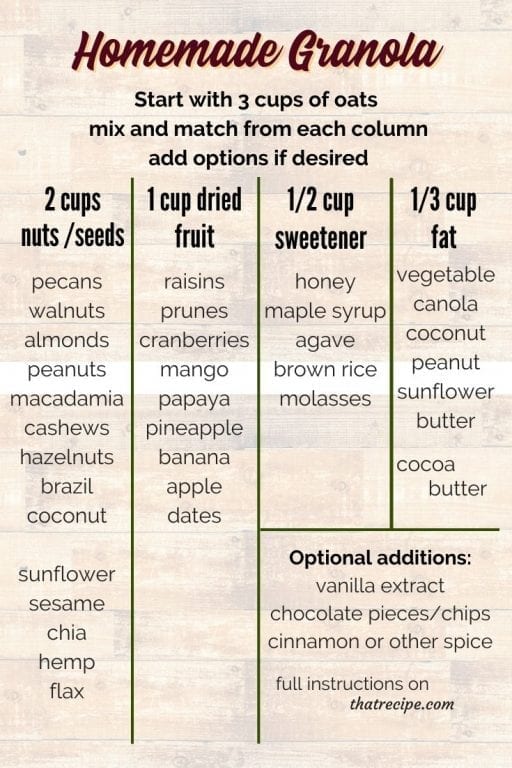 Mix and Match chart for Homemade Granola