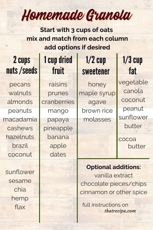 Mix and Match chart for additions to  Homemade Granola