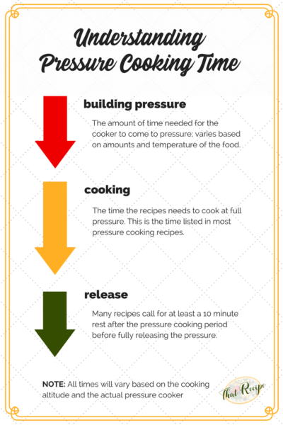 graphic showing pressure cooking time considerations