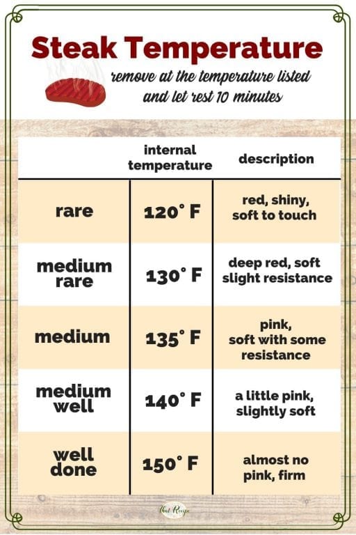 steak doneness chart